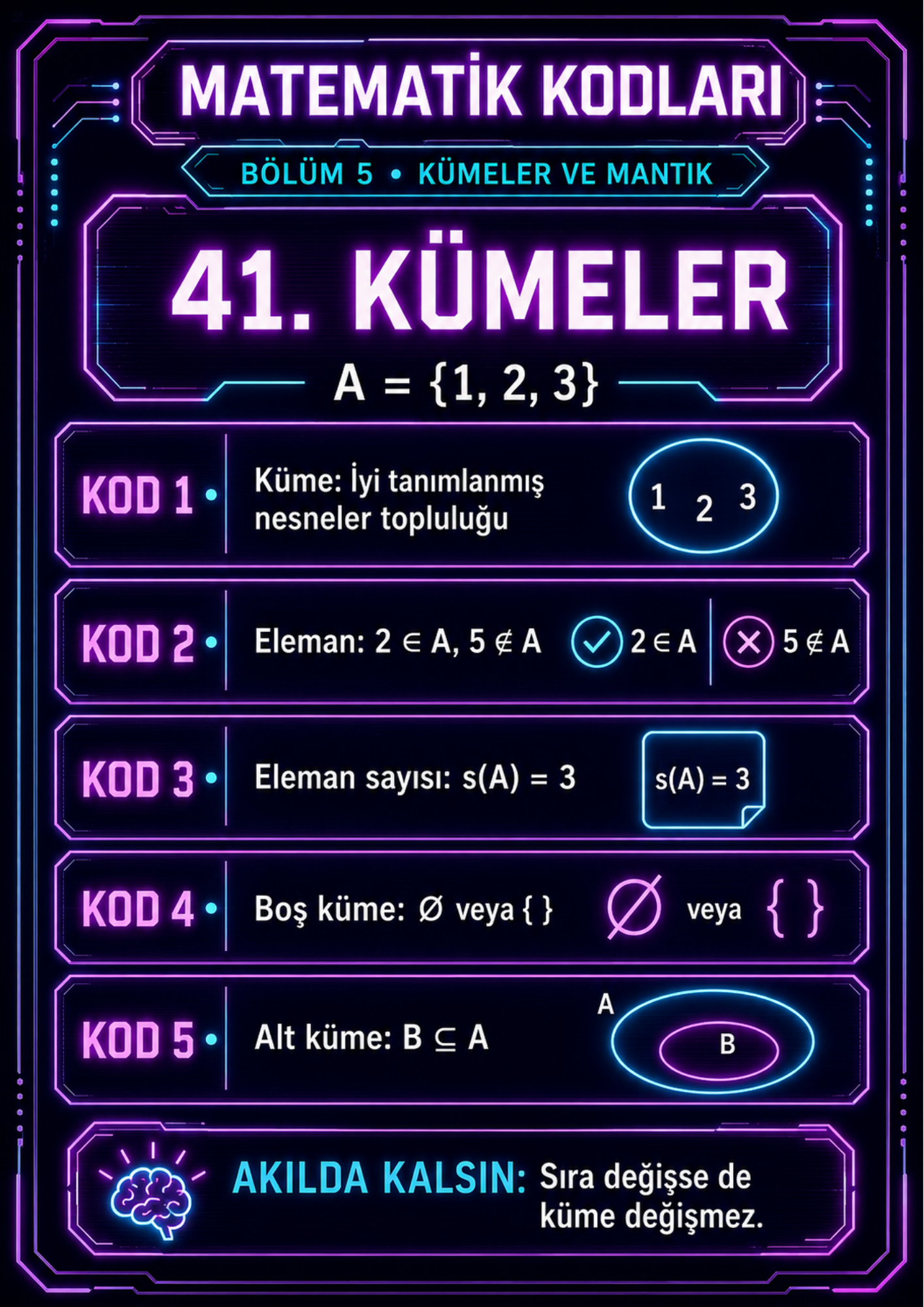 YKS TYT–AYT Kodlarla Matematik–Geometri 140 KOD