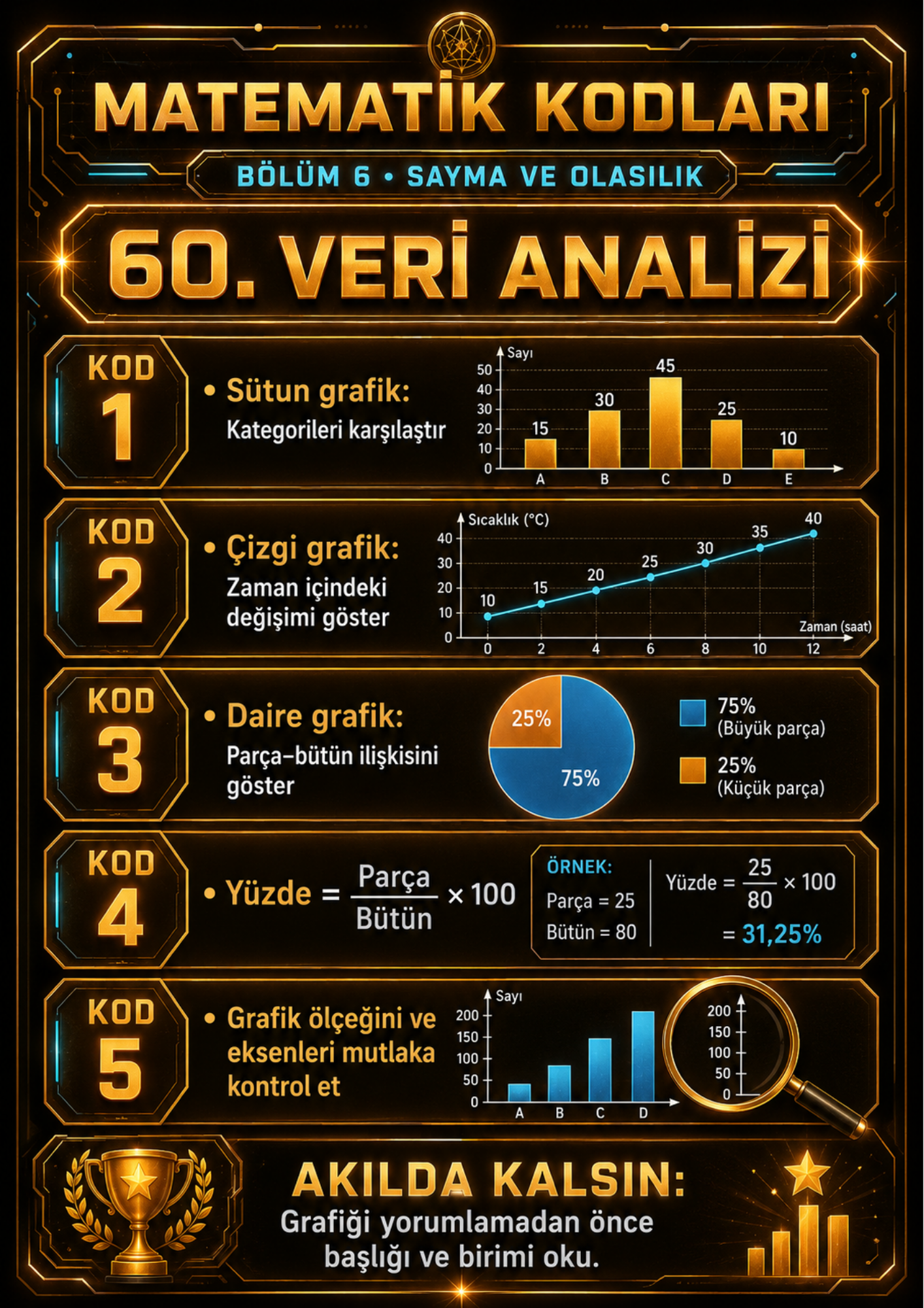 YKS TYT–AYT Kodlarla Matematik–Geometri 140 KOD