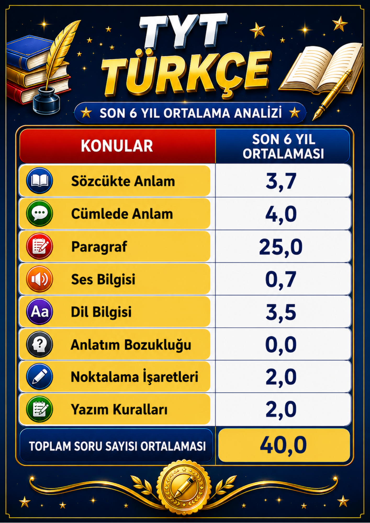 YKS–TYT Takip Çizelgesi