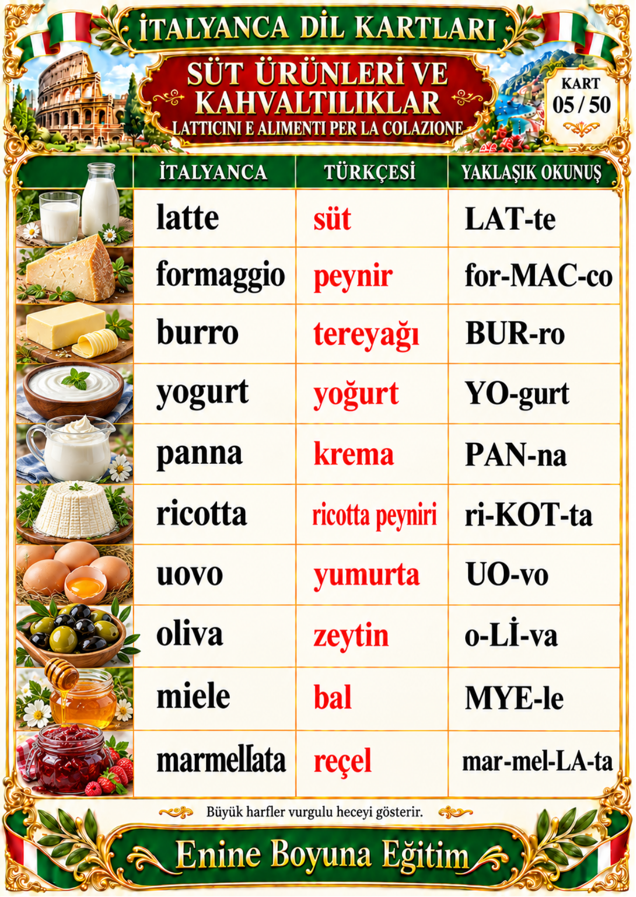Zincirli İtalyanca Dil Kartları 