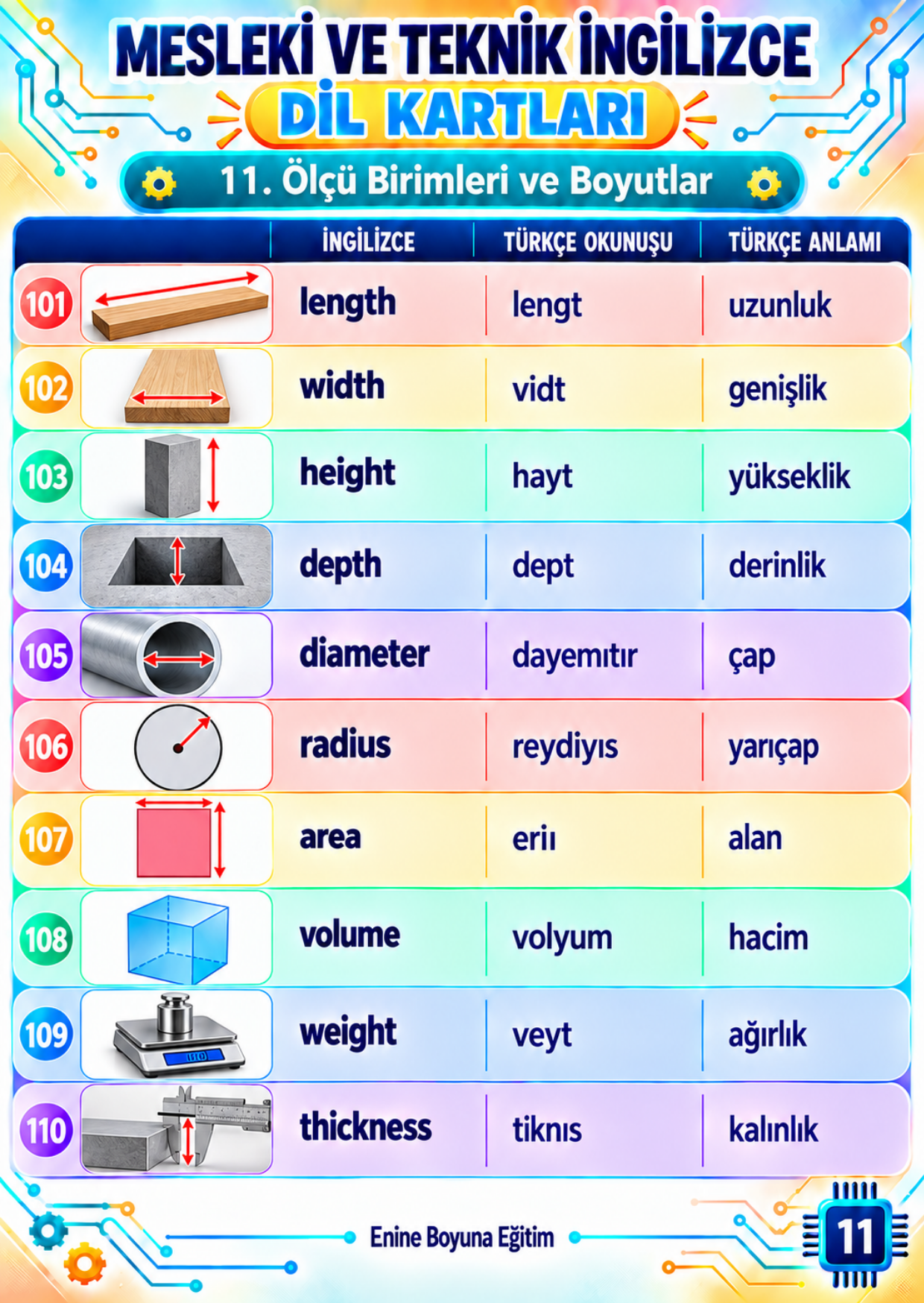Zincirli Mesleki ve Teknik İngilizce Dil Kartları 