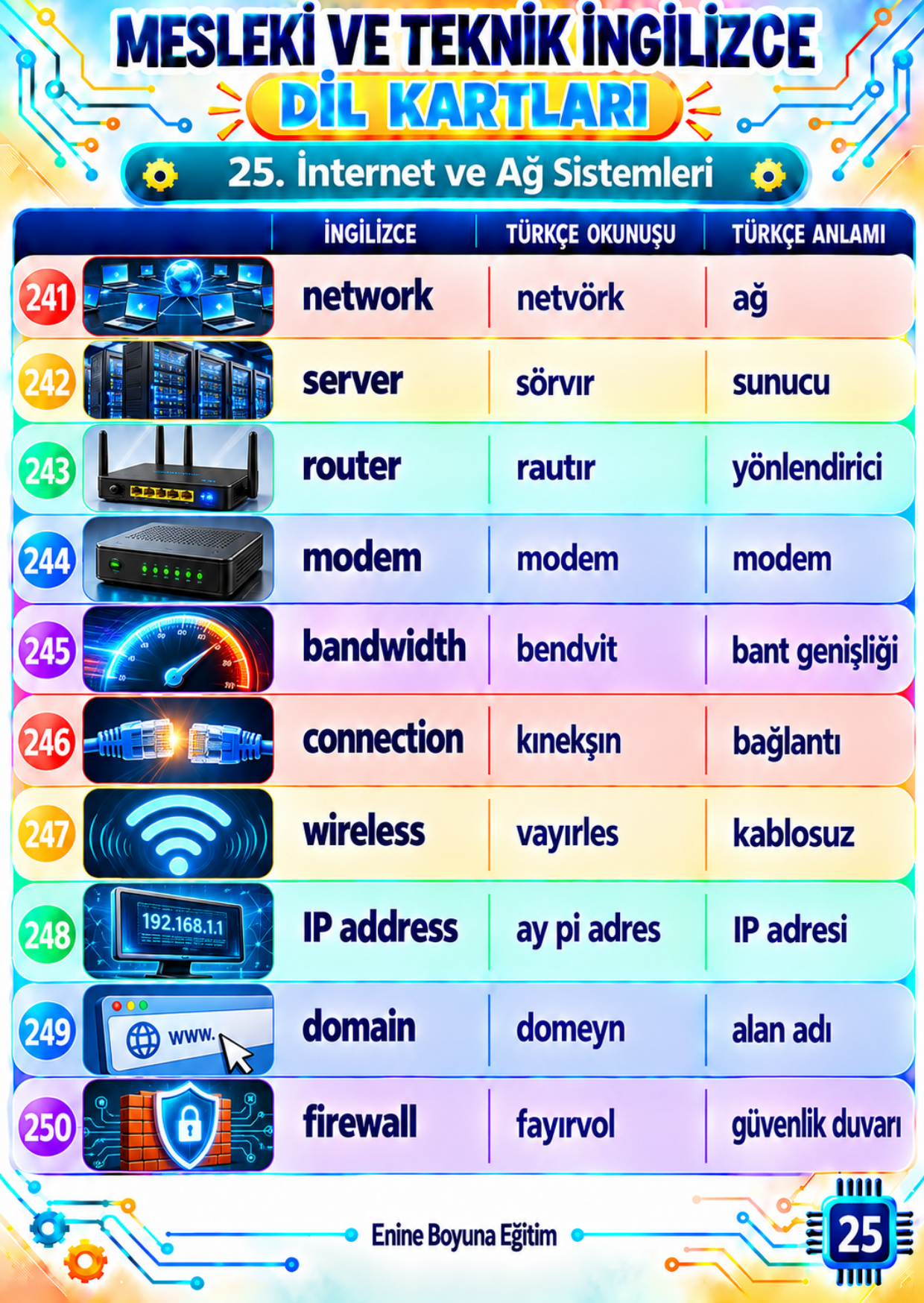 Zincirli Mesleki ve Teknik İngilizce Dil Kartları 