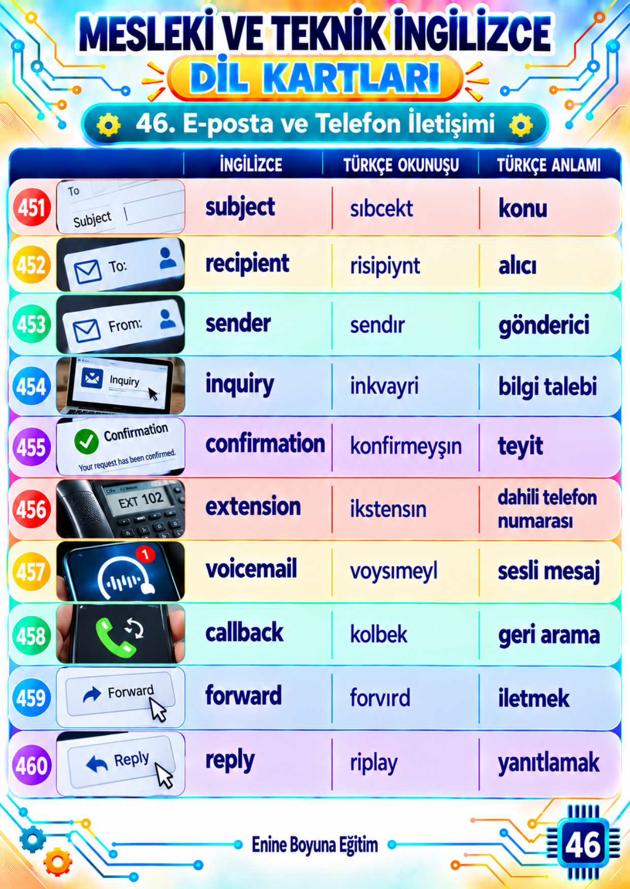 Zincirli Mesleki ve Teknik İngilizce Dil Kartları 
