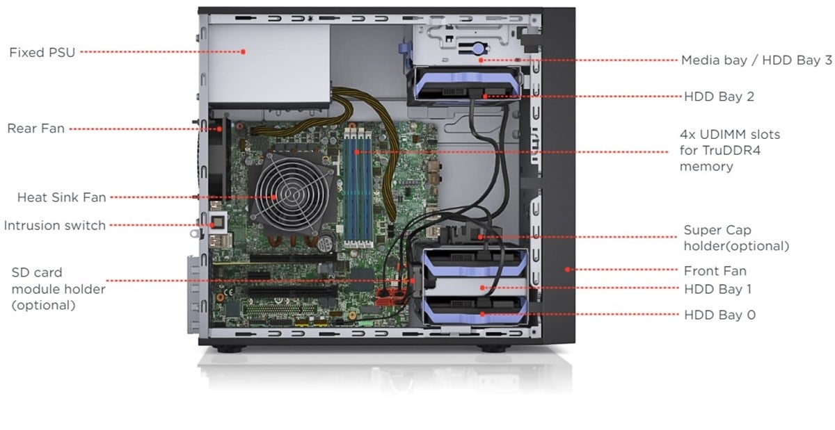 LENOVO SERVER 7Y48A04FEA ST50 E-2224G 16GB