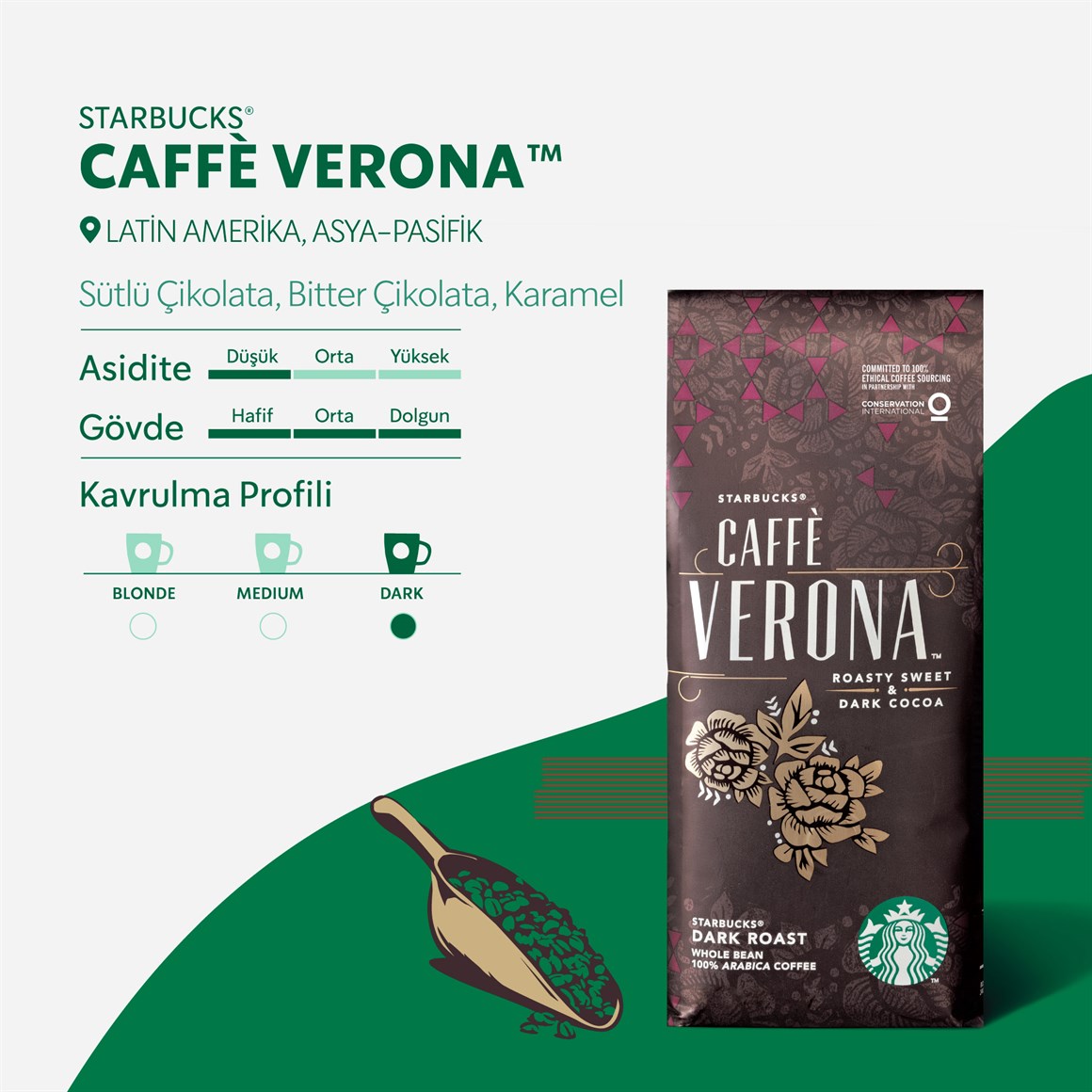 Starbucks® 250 g Caffè Verona