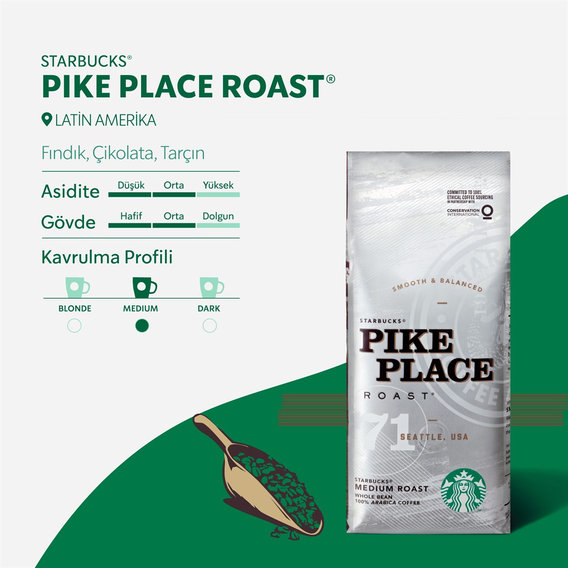 Starbucks® 250 g Pike Place