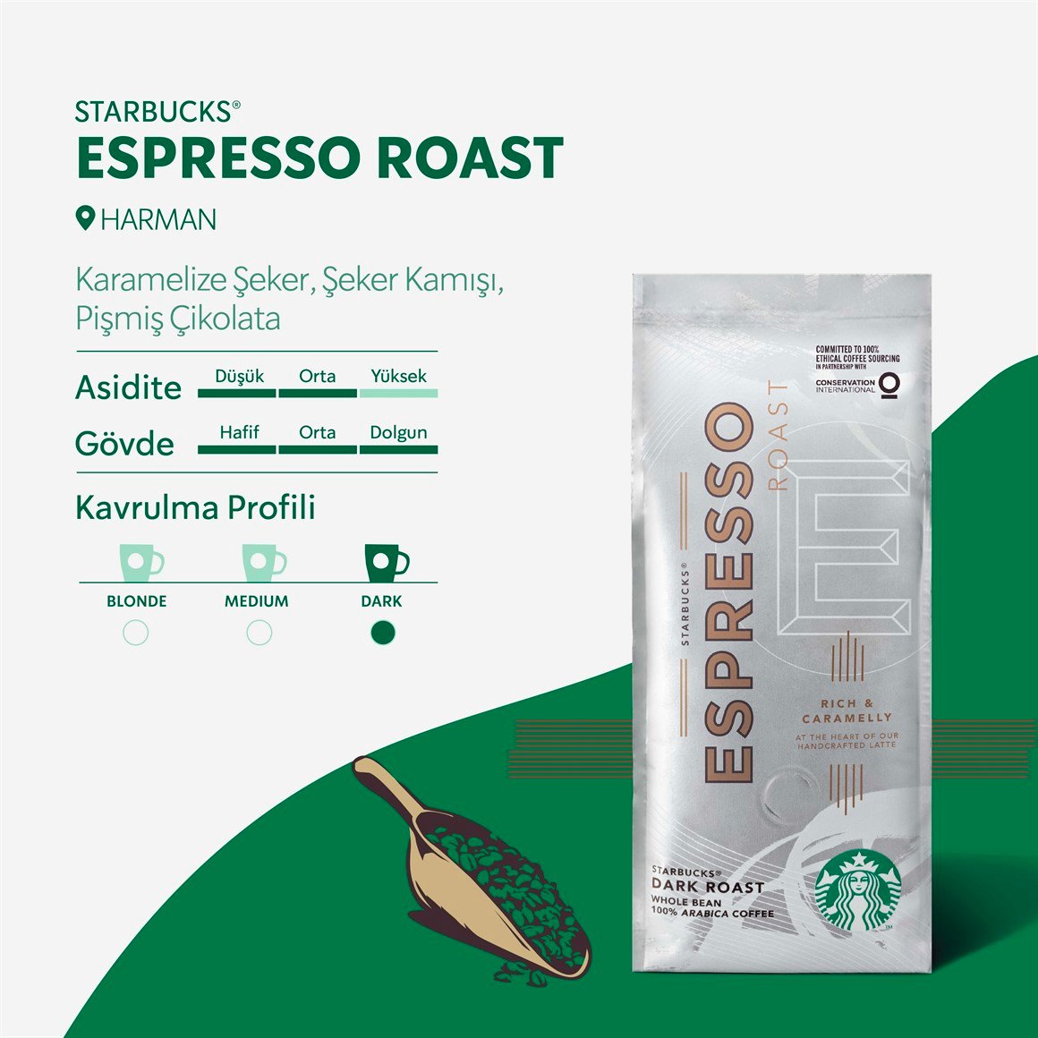 Starbucks® 250 g Starbucks Espresso Roast
