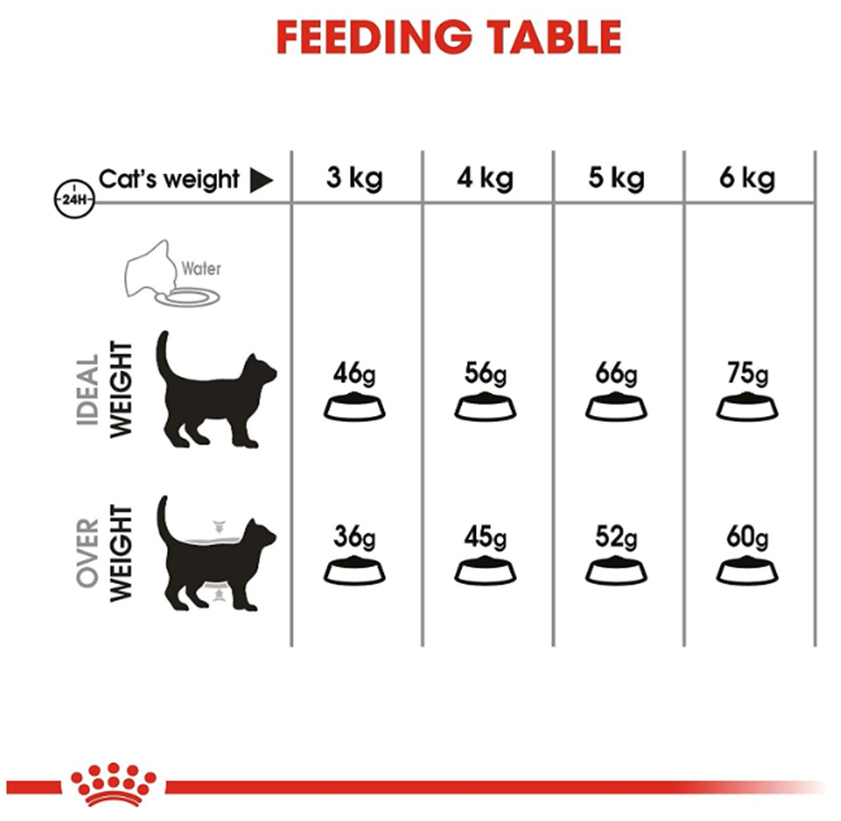 Royal Canin Oral Care Hassas Dişler İçin Kuru Kedi Maması 1,5 Kg