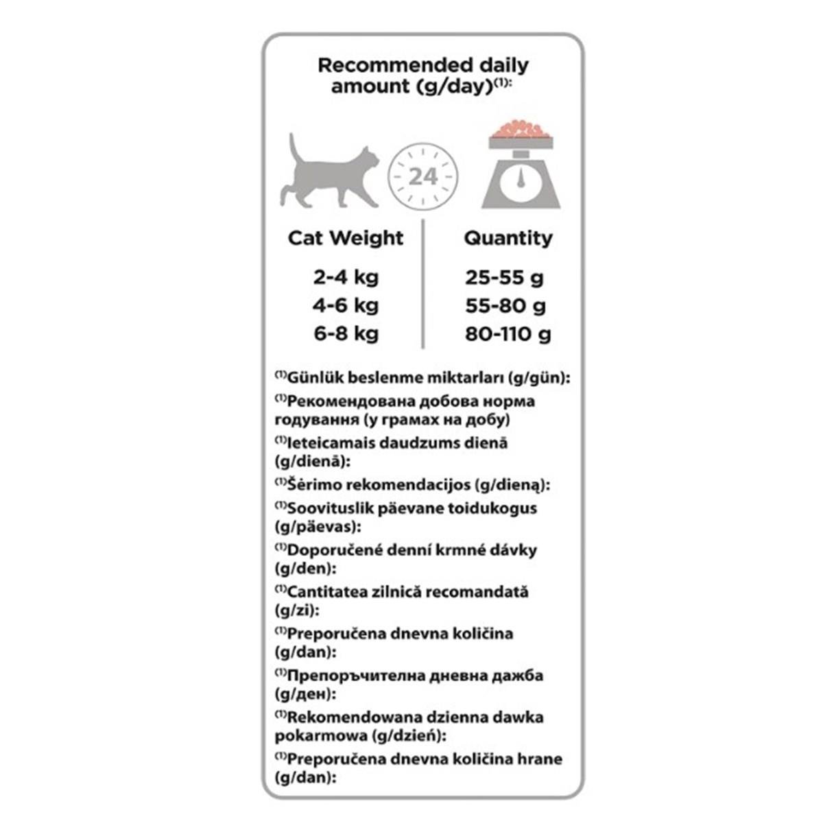 Pro Plan Sterilised Kısırlaştırılmış Somonlu Kedi Maması 10+2 Kg
