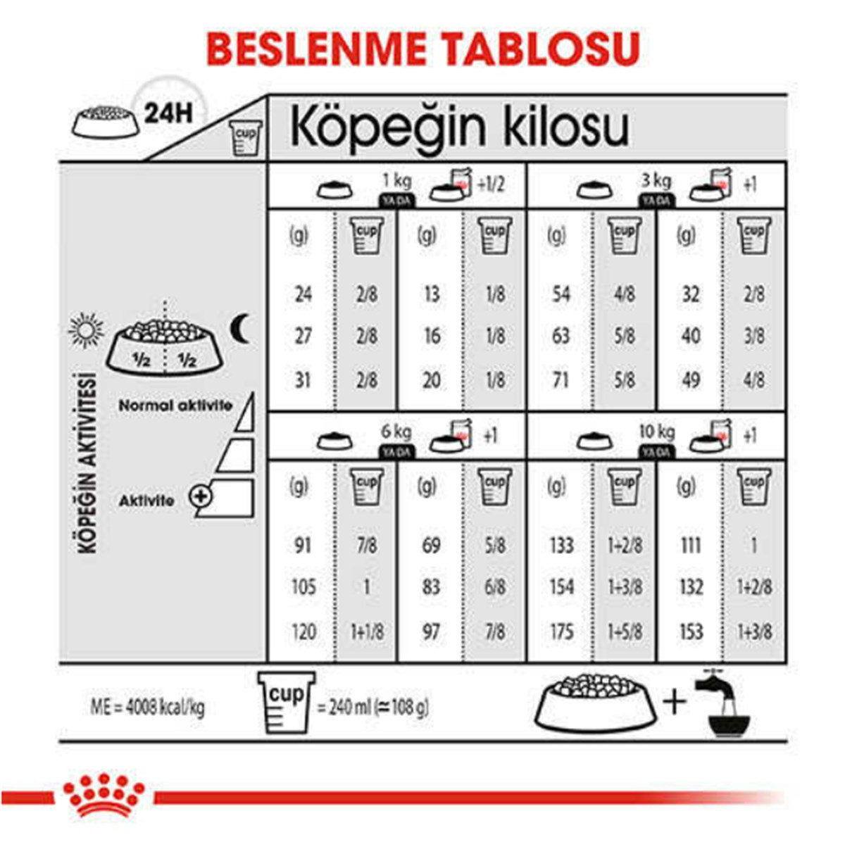 Royal Canin Ccn Mini Derma Yetişkin Köpek Maması 3 Kg