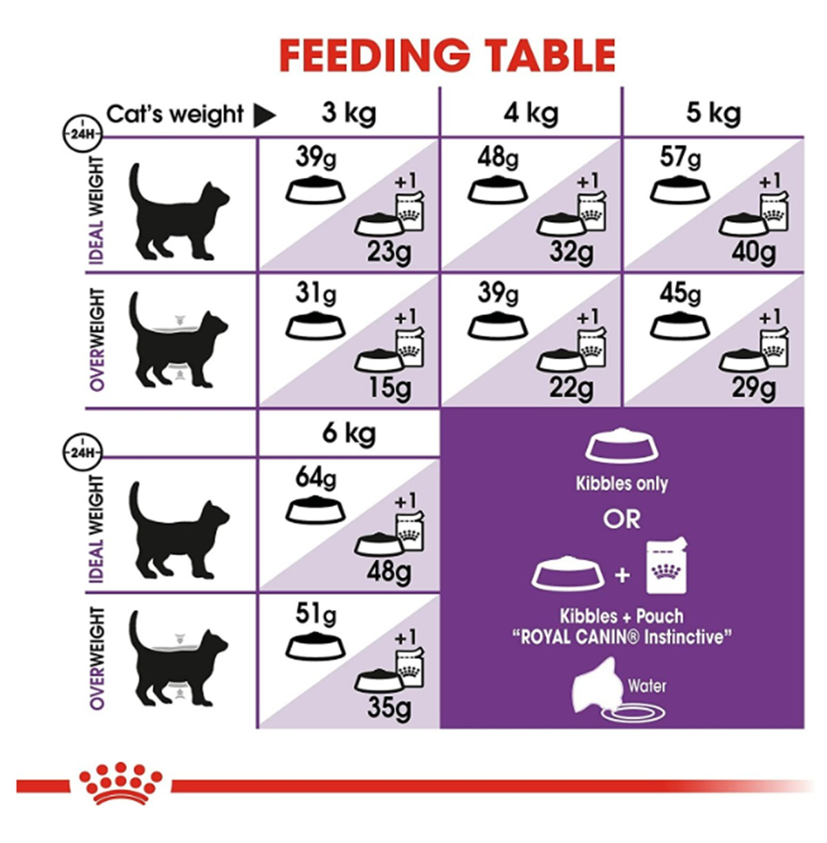 Royal Canin Sensible Yetişkin Kedi Maması 4 Kg