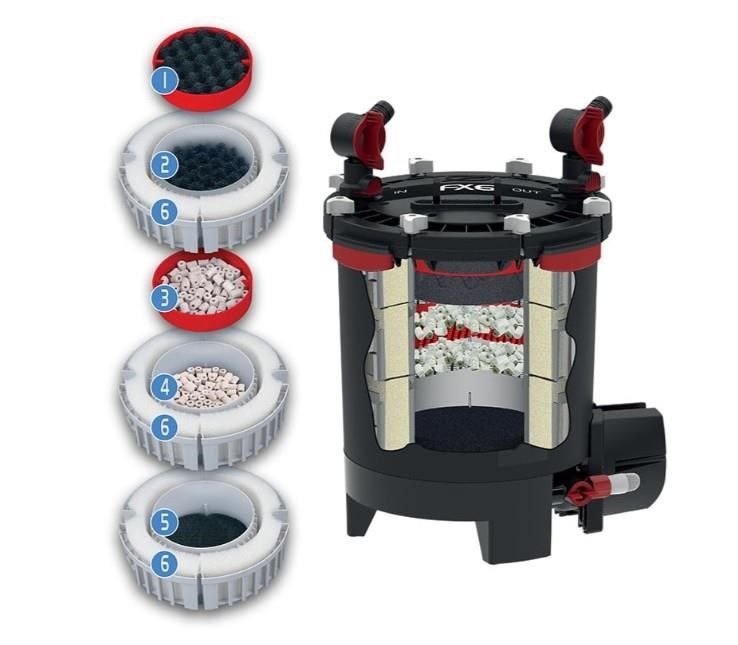İlgipet Fluval FX6 Dış Filtre