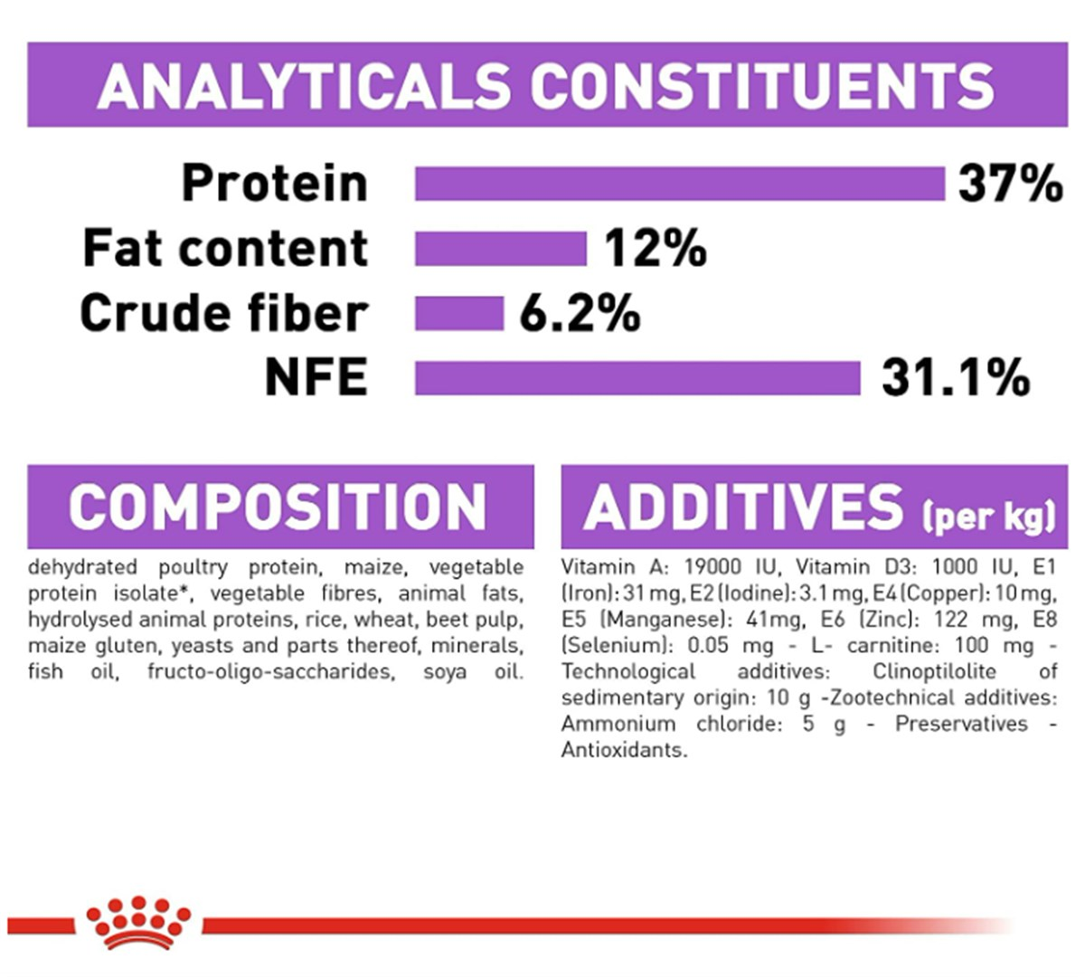 Royal Canin Kısırlaştırılmış Yetişkin Kedi Maması 400 Gr