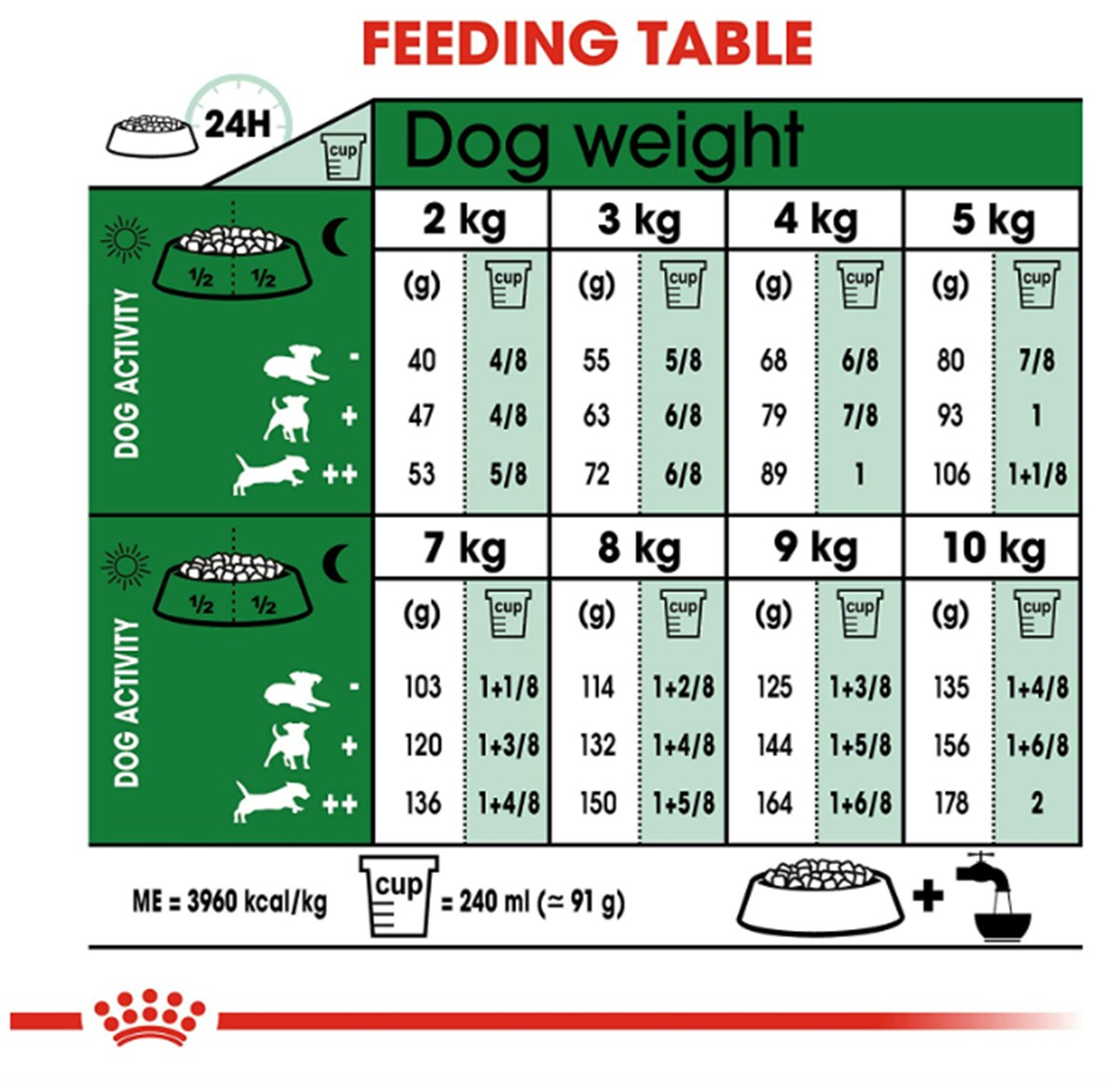 Royal Canin Mini Adult Küçük Irk Yetişkin Kuru Köpek Maması 4 Kg