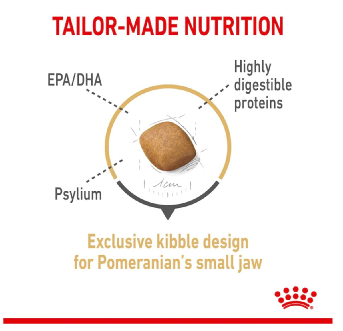 Royal Canin Pomeranian Adult 1,5 Kg