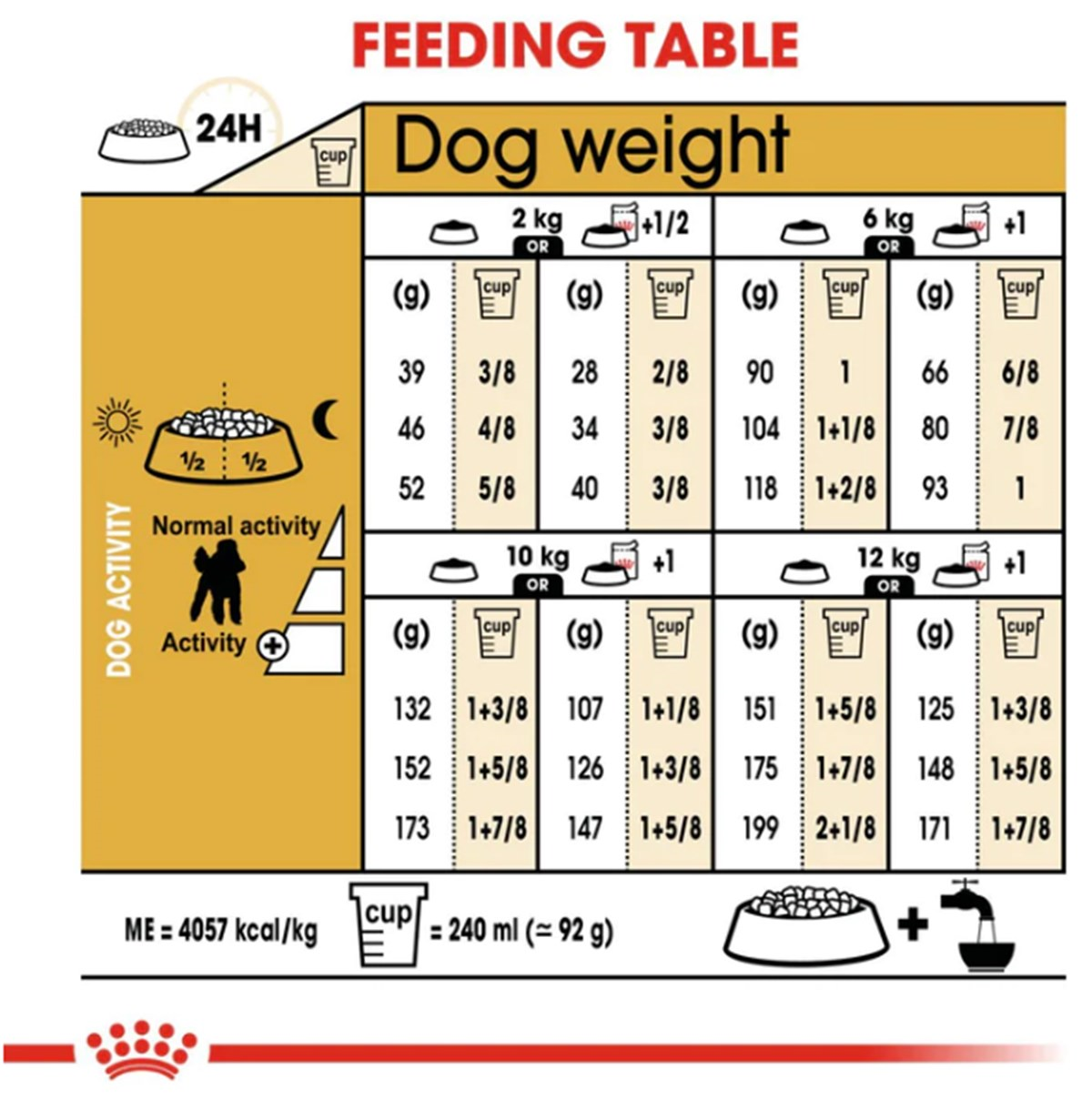 Royal Canin Poodle Puppy 3 Kg