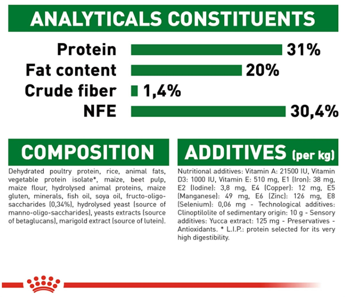 Royal Canin Mini Junior Küçük Irk Yavru Kuru Köpek Maması 2 Kg