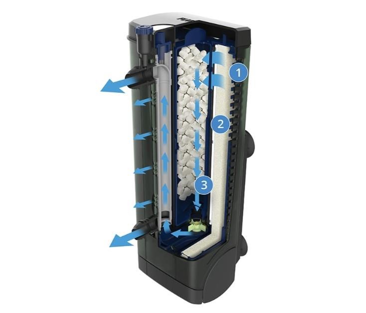 Fluval U4 İç Fİltre 1000 Lh