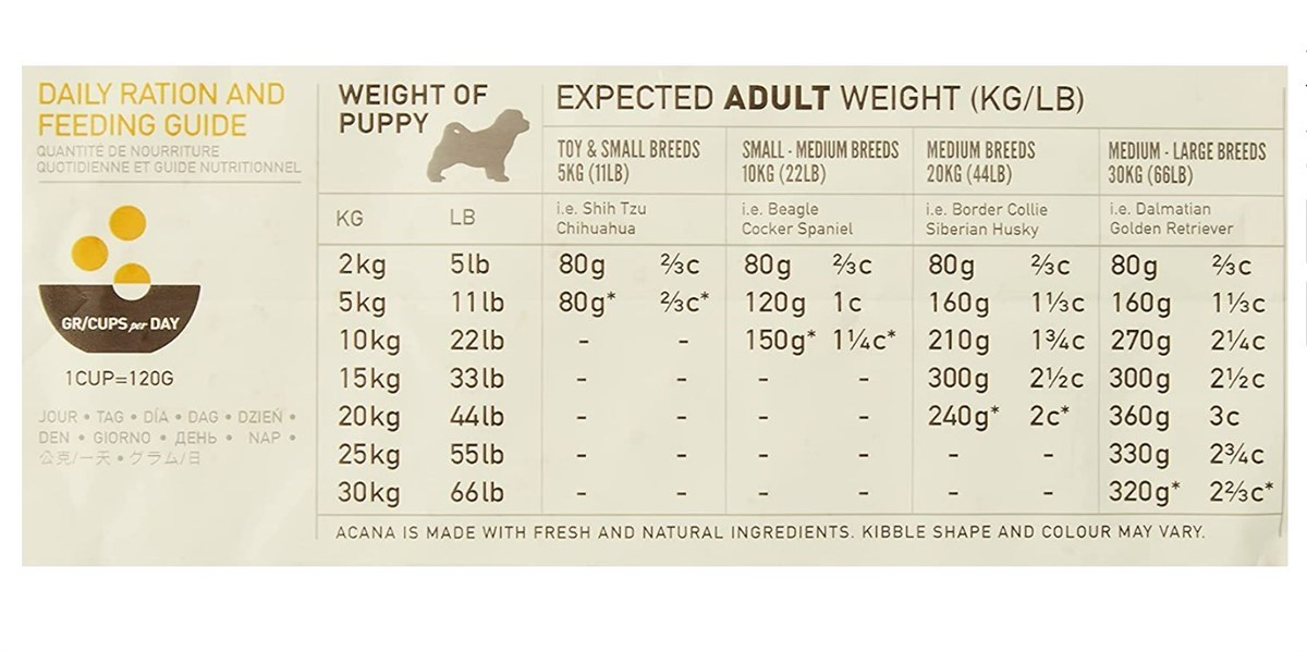 Acana Heritage Puppy Junior Yavru Köpek Maması 2 Kg