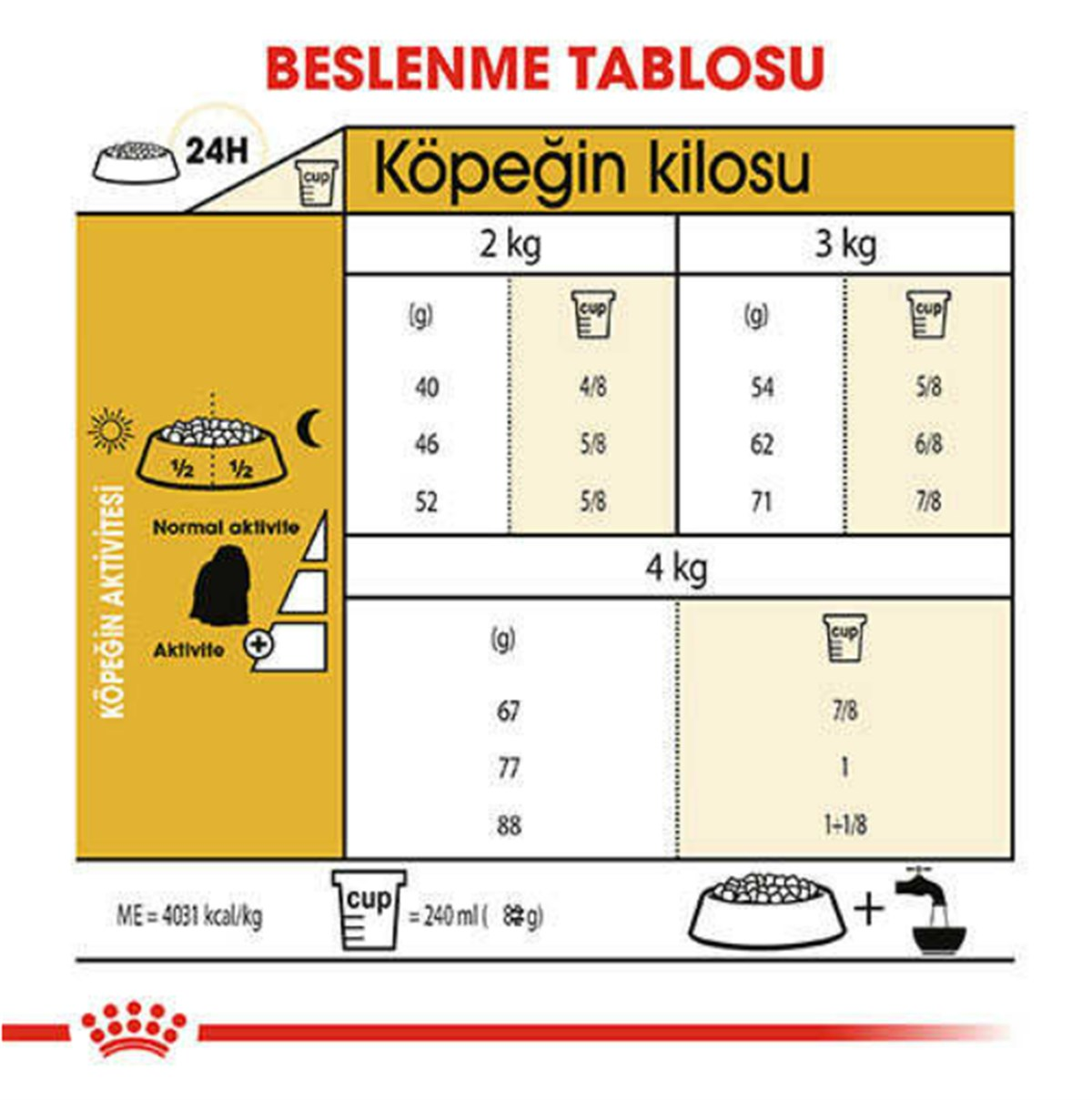 Royal Canin Maltese Yetişkin Köpek Maması 1,5 Kg