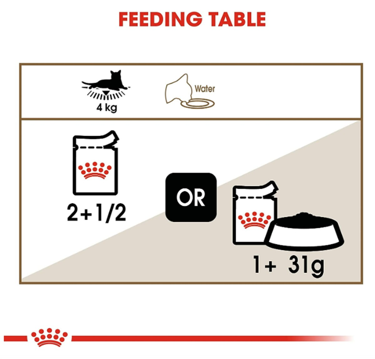 Royal Canin İnstictive +7 Yaşlı Gravy Kedi Konservesi 85 Gr