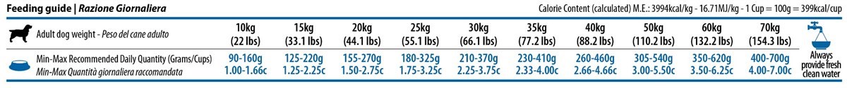 N&D Low Ocean Balık&Portakal Orta Büyük Irk Köpek Maması 2,5 Kg