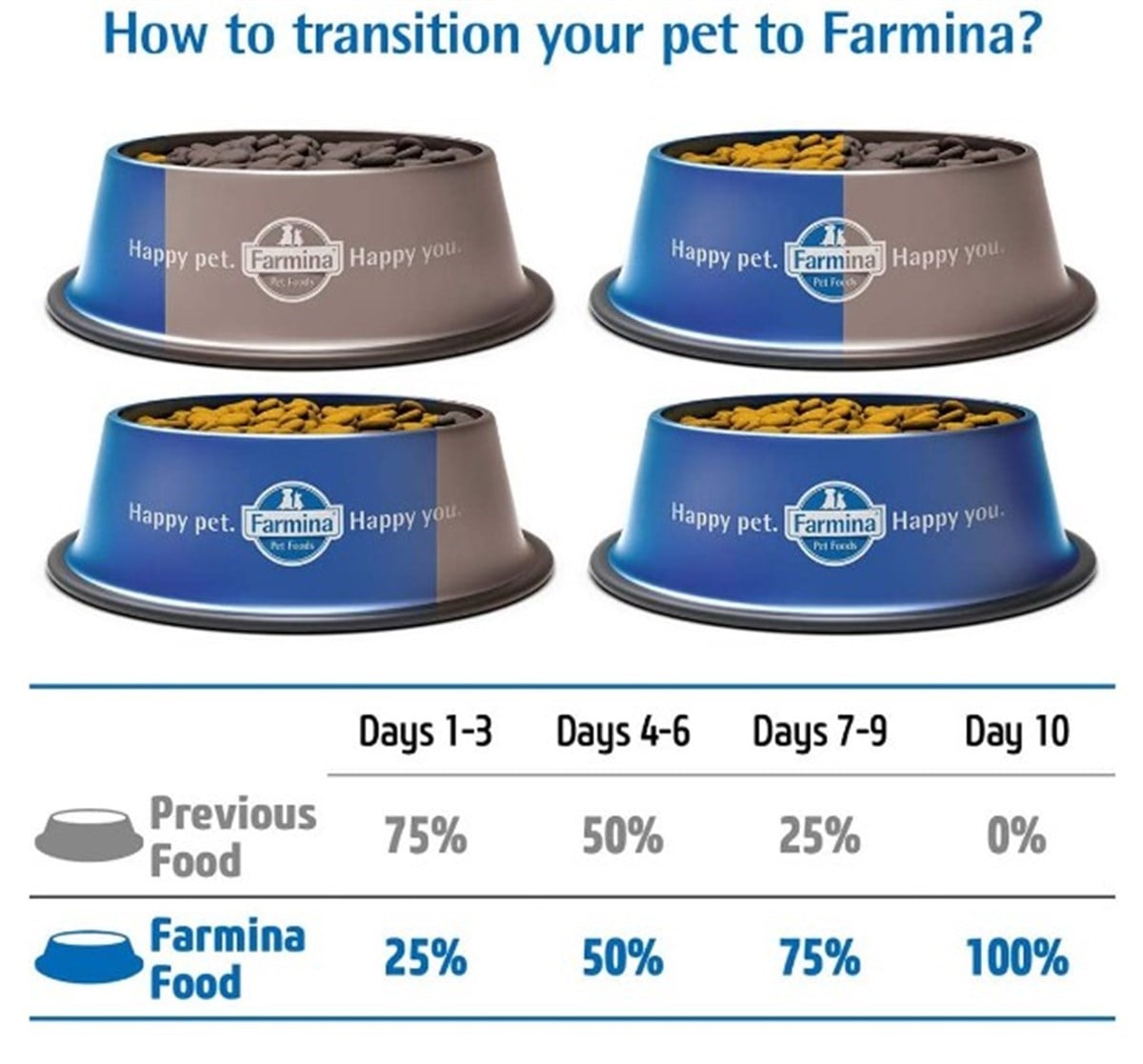 N&D Low Medium Maxi Yaban Mersini&Kuzu Köpek Maması 12 Kg