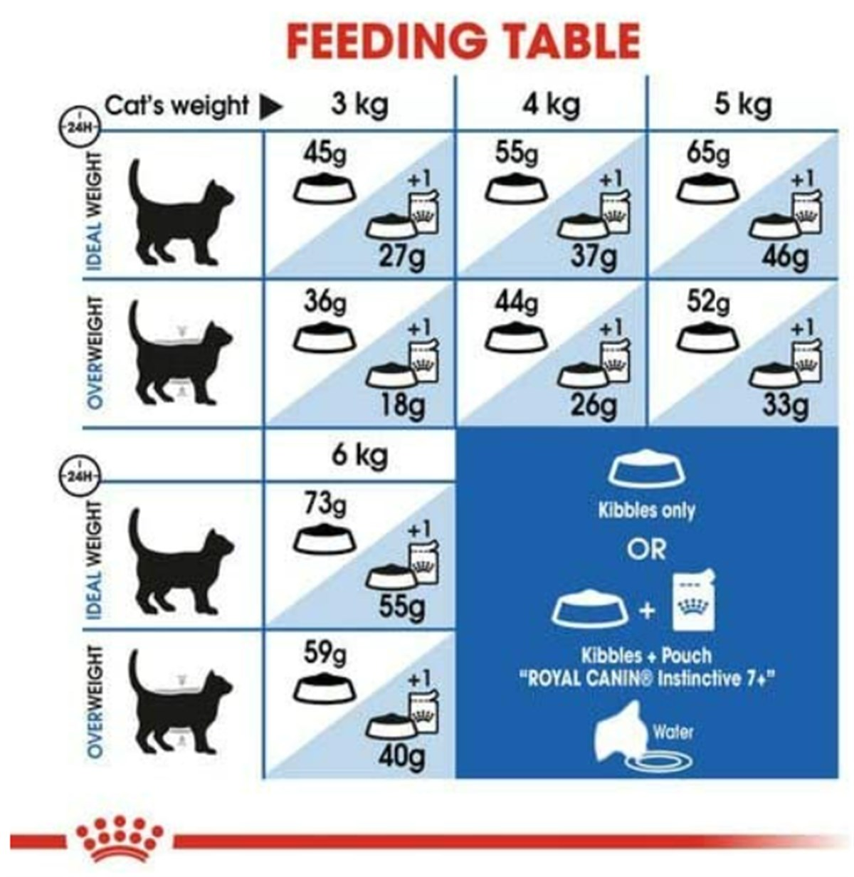 Royal Canin İndoor +7 Evde Yaşayan Yaşlı Kuru Kedi Maması 3,5 Kg