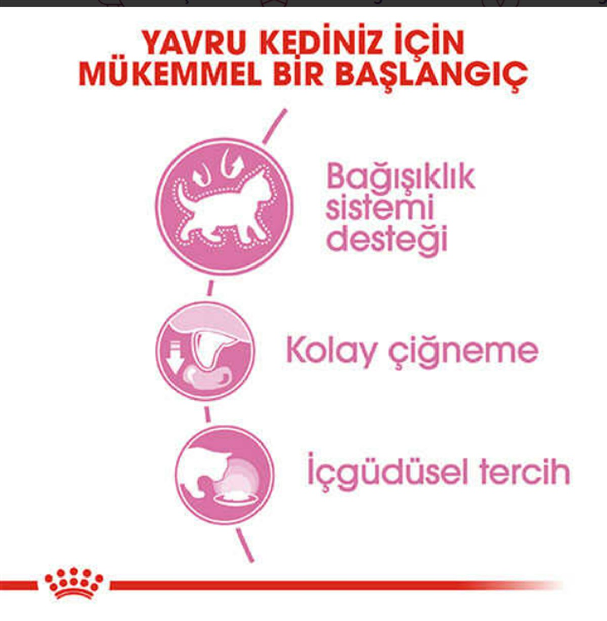 Royal Canin Kitten Jelly Yavru Kedi Konserve 12x85 Gr