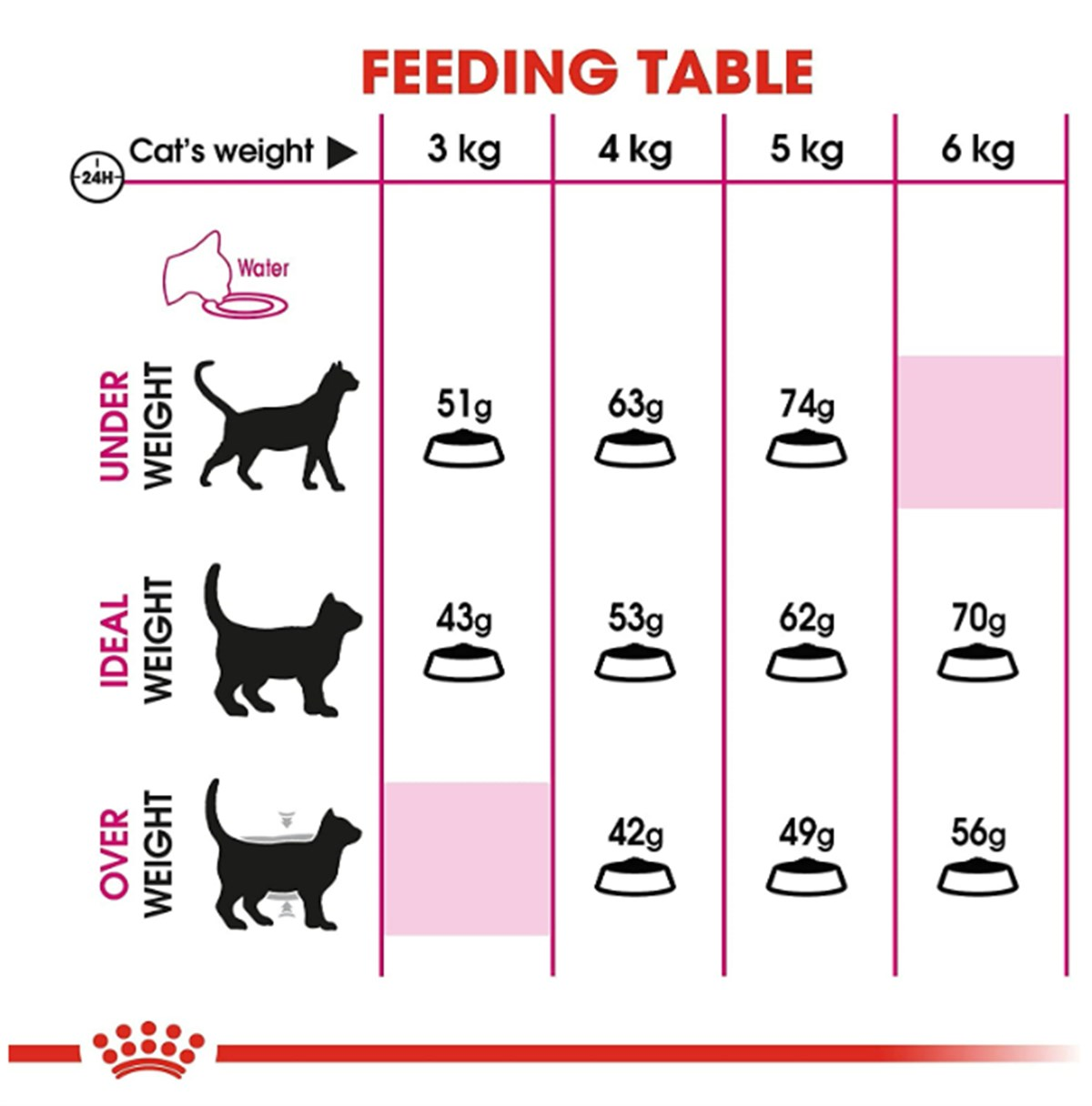 Royal Canin Exigent Seçici Kediler İçin Yetişkin Kedi Maması 4 Kg