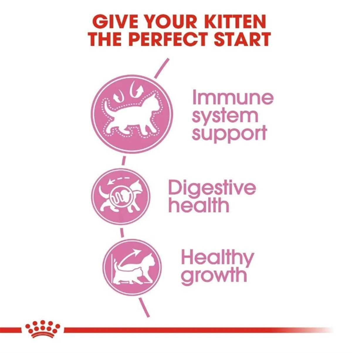 Royal Canin Kitten Yavru Kuru Kedi Maması 400 Gr