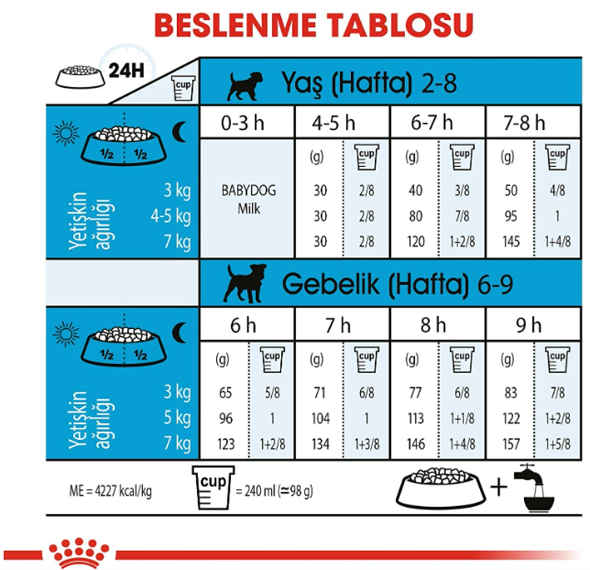 Royal Canin Mini Starter Yavru&Anne Köpek Maması 3 Kg