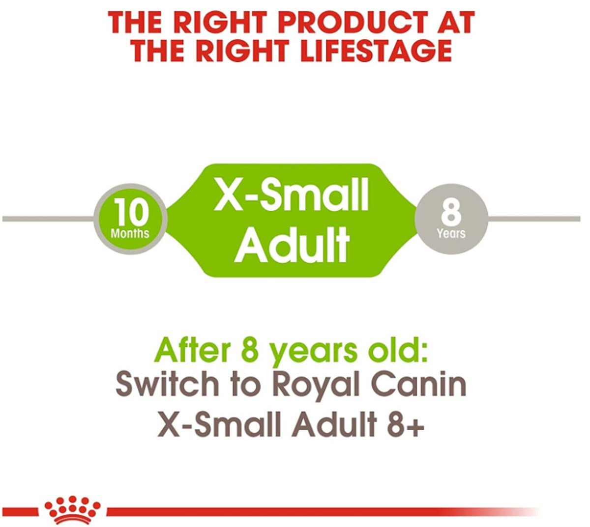 Royal Canin X-Small Irk Yetişkin Köpek Maması 1,5 Kg