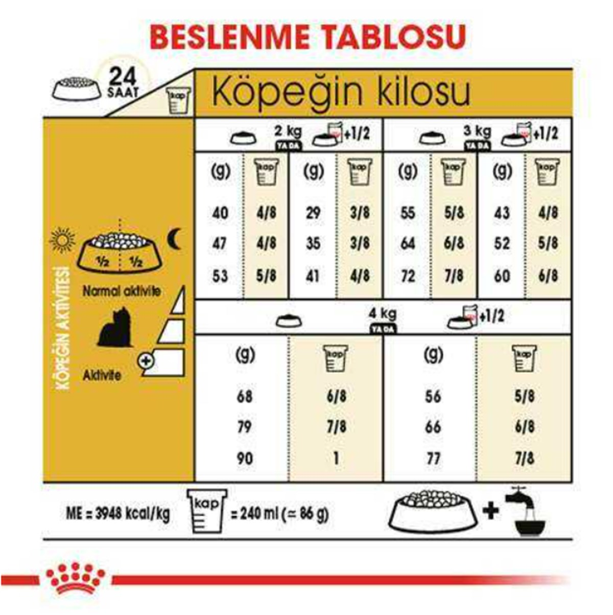 Royal Canin Yorkshire Terrier Yetişkin Köpek 1,5 Kg