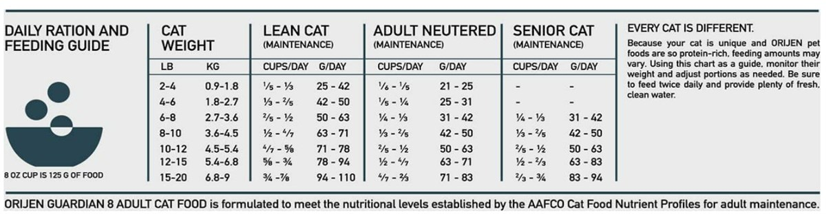 Orijen Guardian Kedi Maması 1,8 Kg