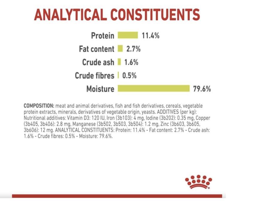 Royal Canin Sensory Smell Gravy Kedi Konservesi 12x85 gr
