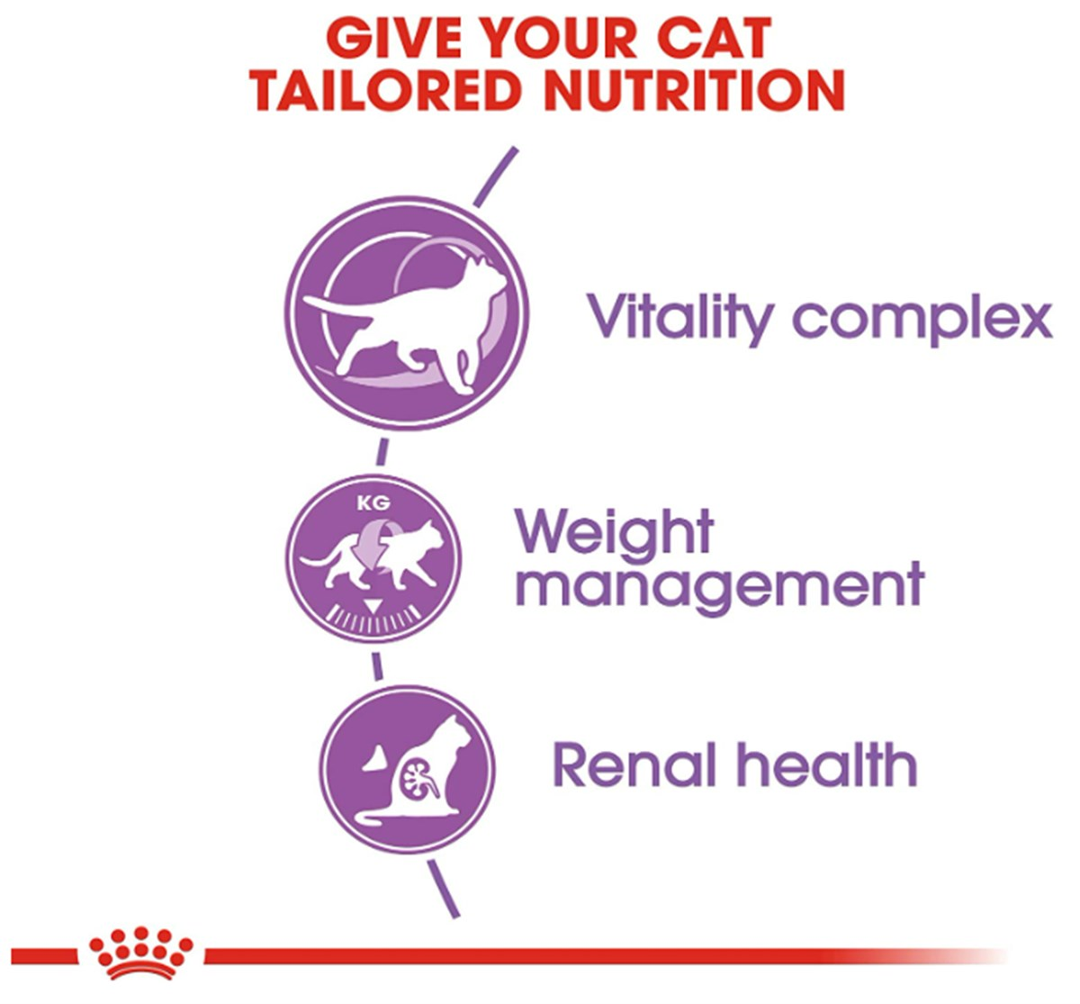 Royal Canin +7 Kısırlaştırılmış Yaşlı Kedi Maması 1,5 Kg