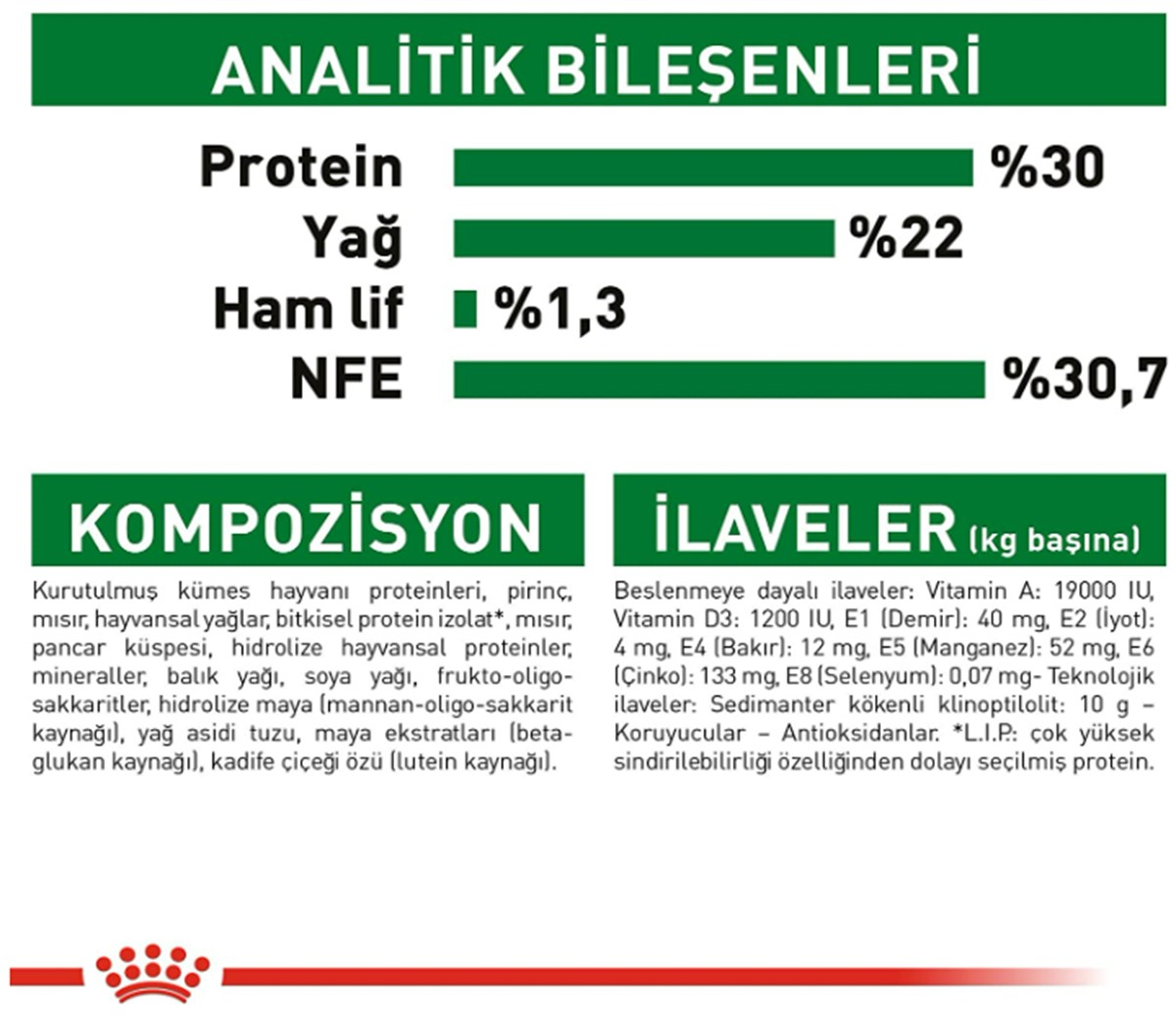 Royal Canin Mini Starter Yavru&Anne Köpek Maması 3 Kg