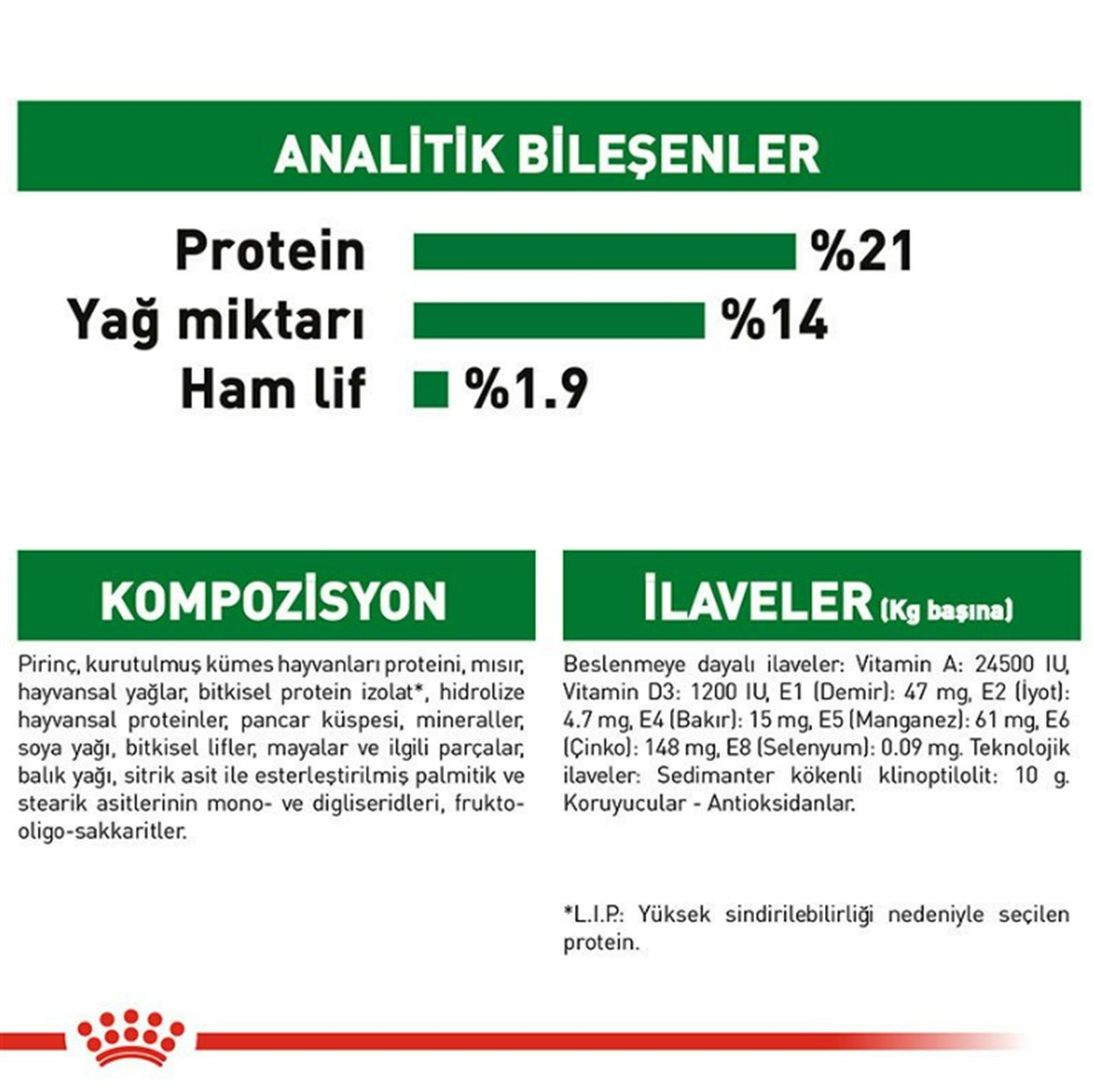 Royal Canin Mini İndoor Adult Köpek Maması 1,5 Kg