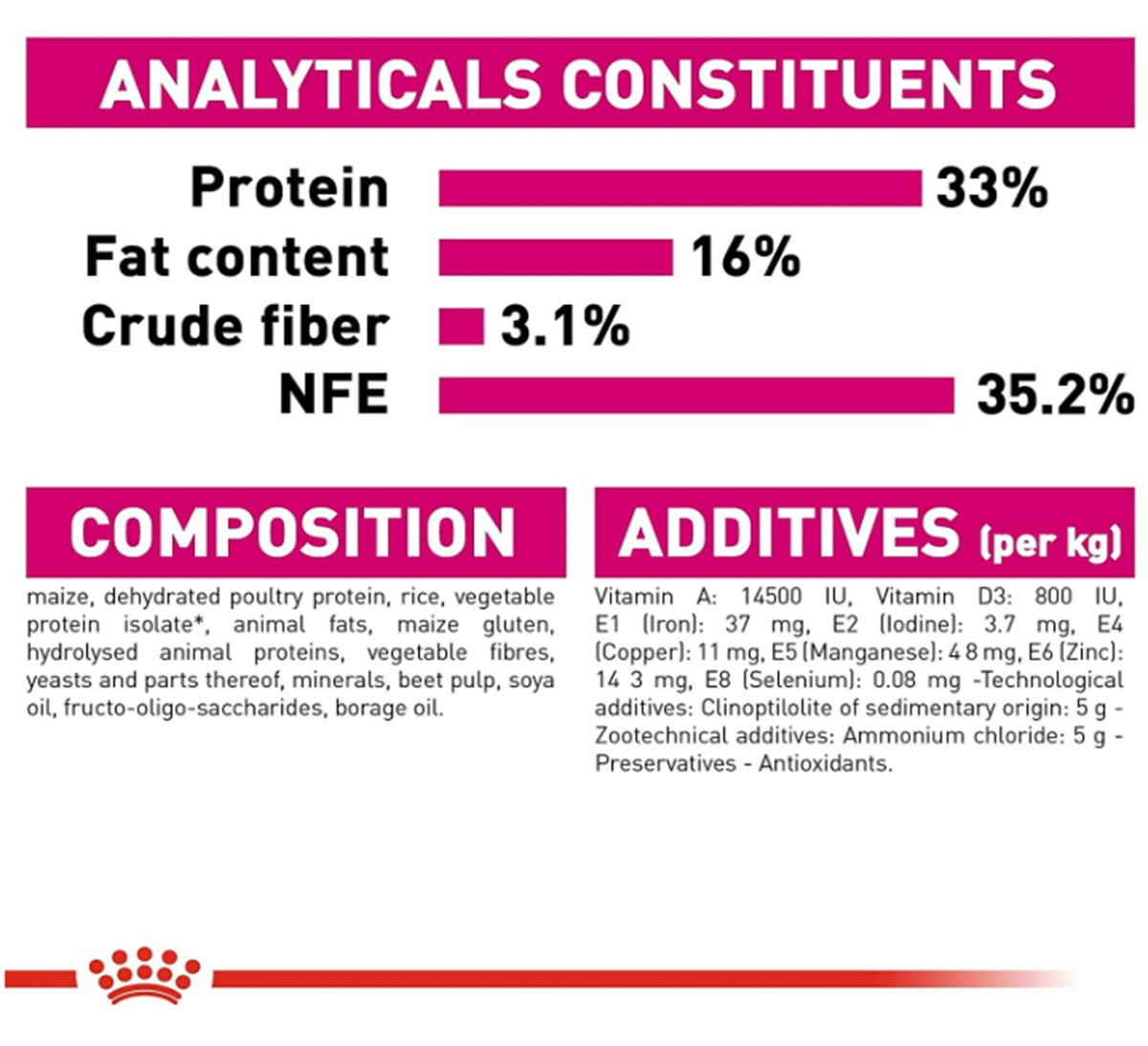 Royal Canin Exigent Seçici Kediler İçin Yetişkin Kedi Maması 2 Kg