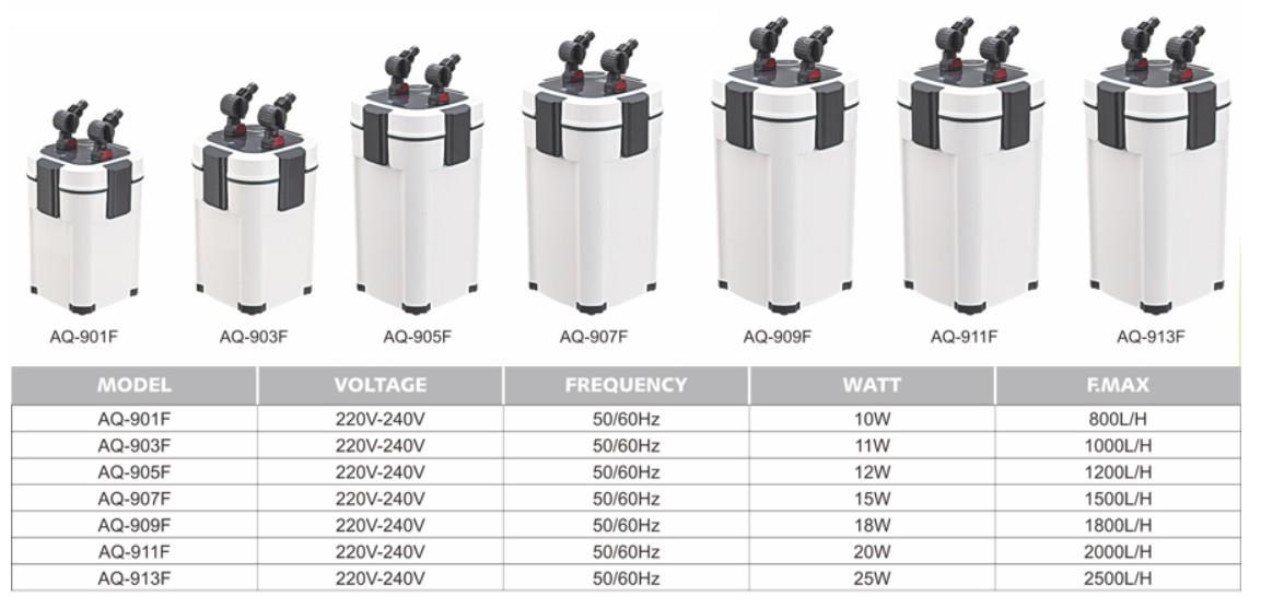 Sobo Dış Filtre 1800 Lth 9W UV Lambalı