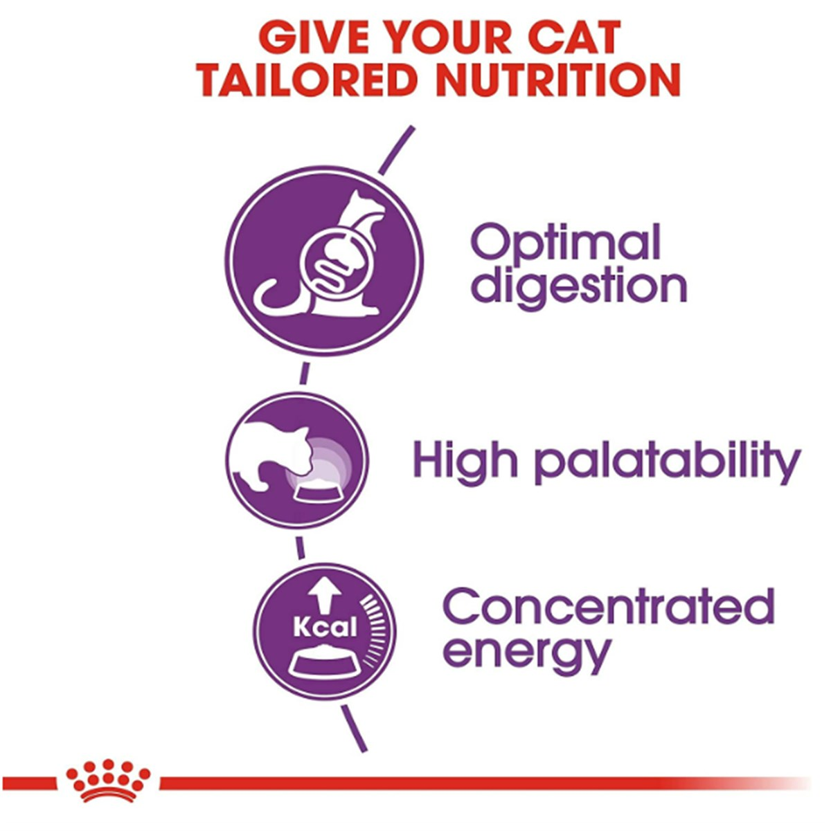 Royal Canin Sensible Yetişkin Kedi Maması 15 Kg