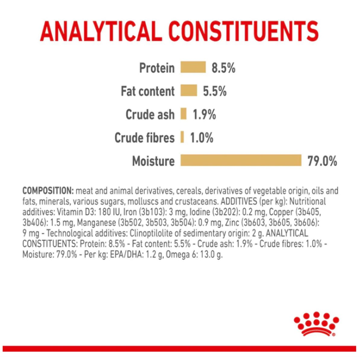 Royal Canin Pomeranian Adult 1,5 Kg