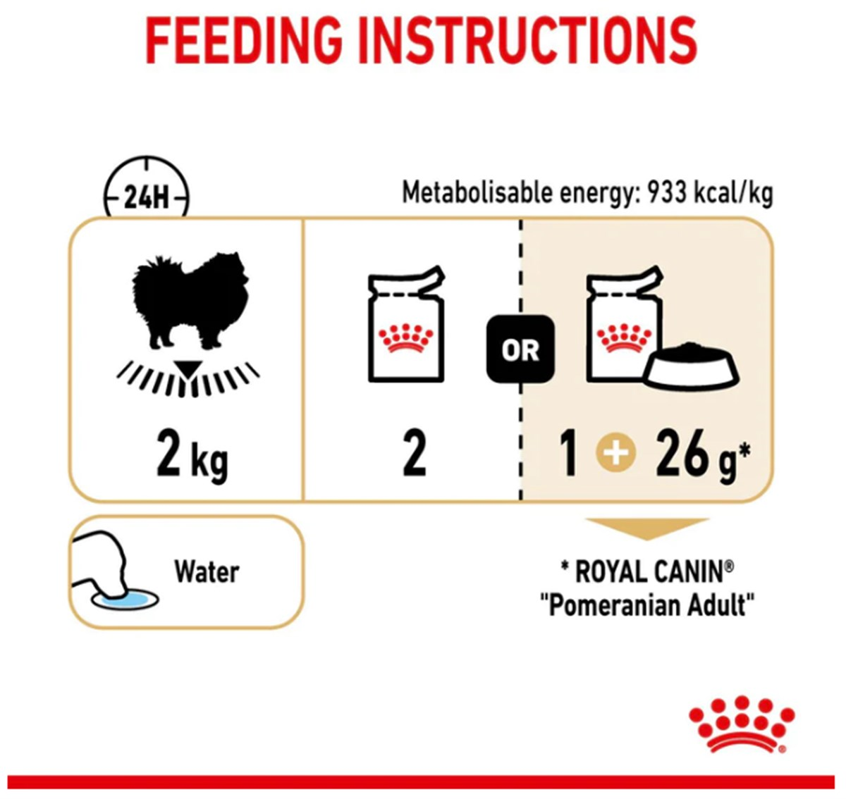Royal Canin Pomeranian Adult 3 Kg