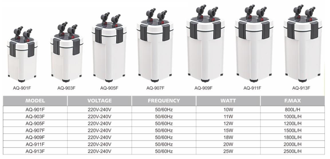 Sobo Dış Filtre 2000 Lth 9W UV Lambalı
