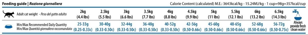 N&D Pumpkin Kuzu Yaban Mersini Kısırlaştırılmış Kedi Maması 1,5 Kg
