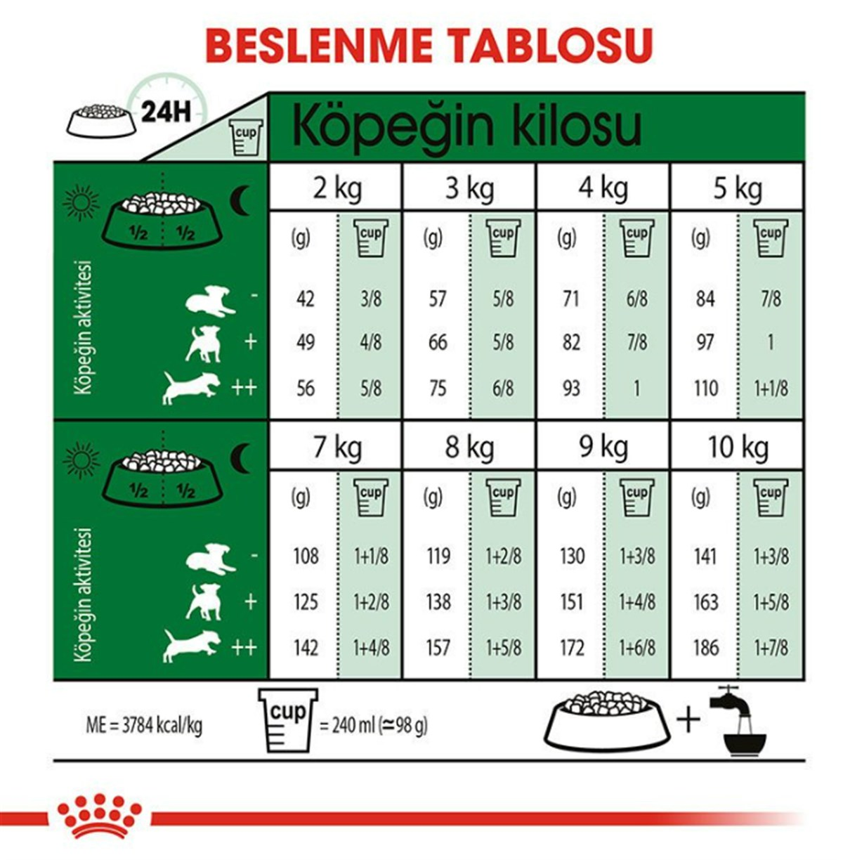 Royal Canin Mini İndoor Adult Köpek Maması 1,5 Kg