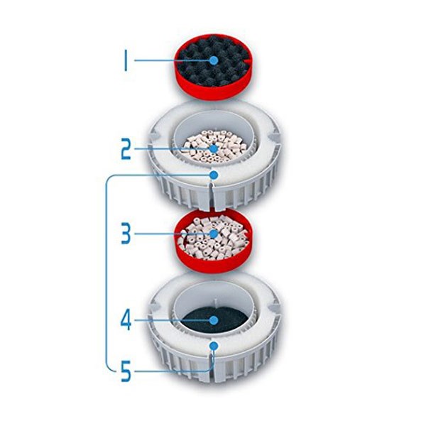 Fluval FX4 Akvaryum Dış Filtre 2650 LSaat