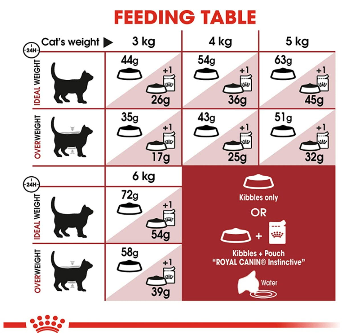 Royal Canin Fit 32 Yetişkin Kuru Kedi Maması 2 Kg
