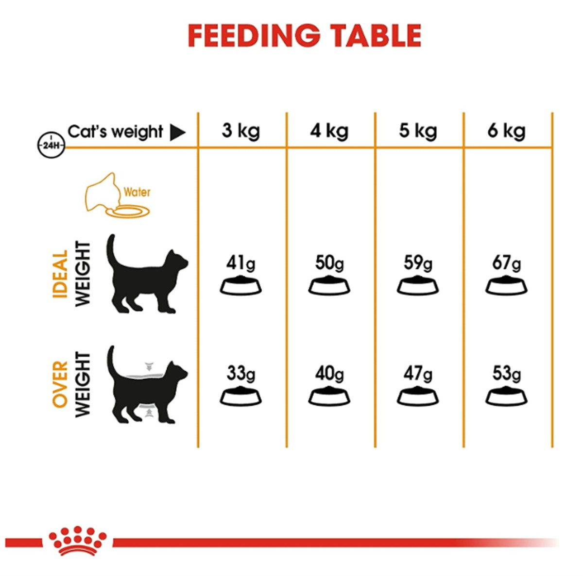 Royal Canin Hair Skin Hassas Tüy Sağlığı Kedi Maması 2 Kg